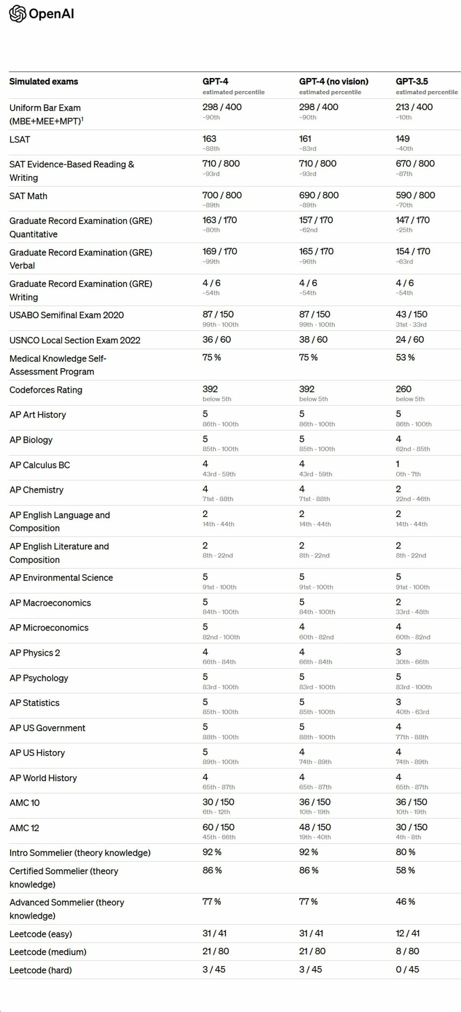 Openai Lanza Gpt El Modelo De Lenguaje M S Avanzado Del Mundo Escuela Superior De