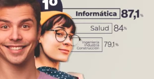 Estudiantes y ranking de tasa de afiliación