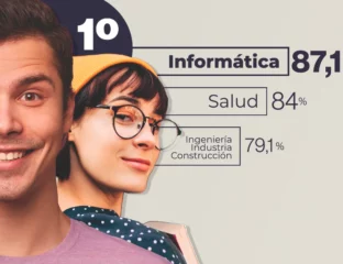 Estudiantes y ranking de tasa de afiliación