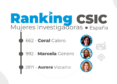 Classement des chercheuses, Coral Calero, Marcela Genero et Aurora Vizcaíno